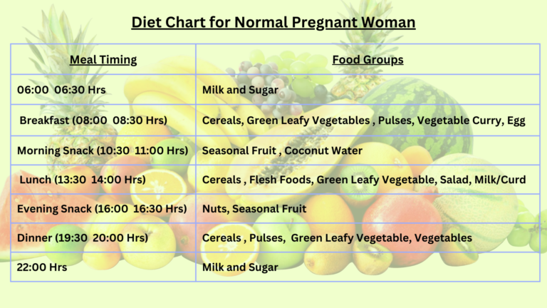 Pregnant female diet chart